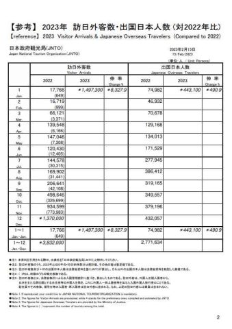 民泊復活！気軽に民泊マンスリーを運営