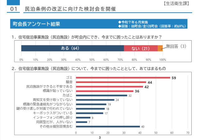 令和7年9月・豊島区の民泊に規制がかかる！？年間８４日
